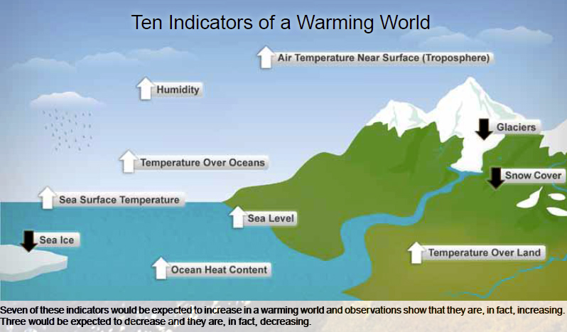 The Inquisition of Climate Science